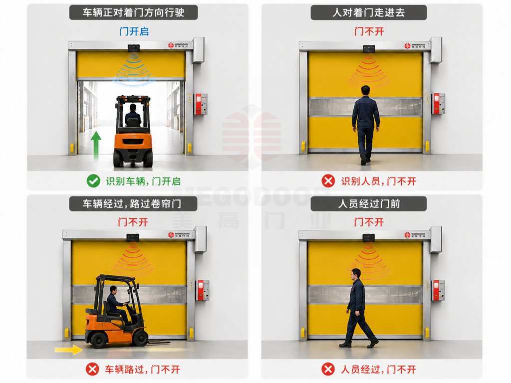 上海工厂如何选择卷帘门?不同使用场景的选型建议插图7 上海工厂如何选择卷帘门?不同使用场景的选型建议插图7