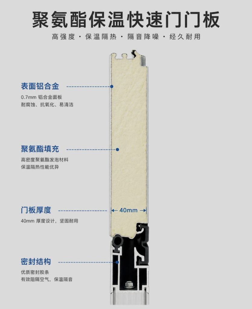 上海厂房外门如何选择涡轮硬质快速门?插图2 上海厂房外门如何选择涡轮硬质快速门?插图2
