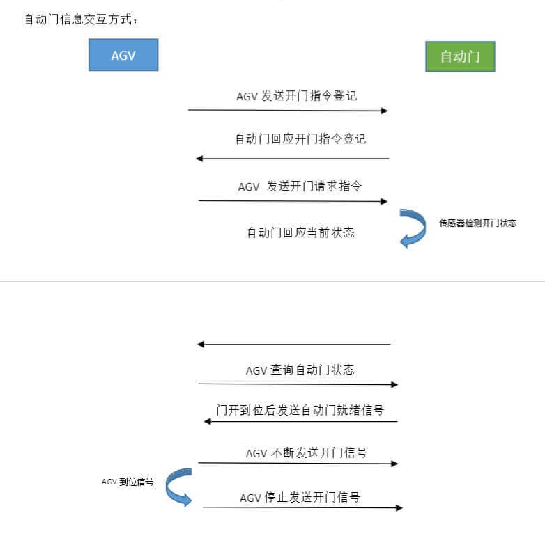 美高门业为上海地区工厂供应宝久电机及工业门配套服务插图3 美高门业为上海地区工厂供应宝久电机及工业门配套服务插图3