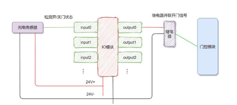 美高门业为上海地区工厂供应宝久电机及工业门配套服务插图5 美高门业为上海地区工厂供应宝久电机及工业门配套服务插图5